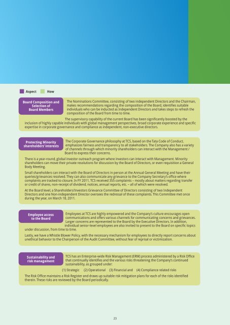 TCS Corporate Sustainability Report 2010-11 - Tata Consultancy ...