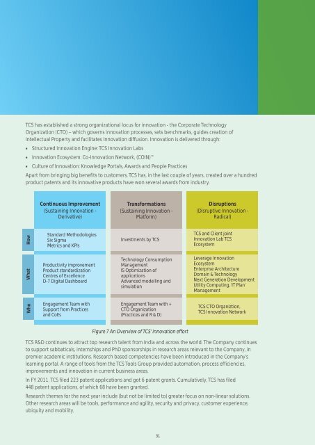 TCS Corporate Sustainability Report 2010-11 - Tata Consultancy ...