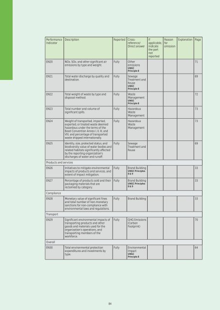 TCS Corporate Sustainability Report 2010-11 - Tata Consultancy ...