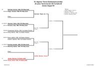 78. Hagener Tennis-Stadtmeisterschaften 30 ... - TC Halden 2000