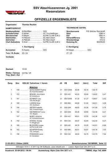 SSV Abschlussrennen Jg. 2001 Riesenslalom ... - Bezirk Mittlere Alb