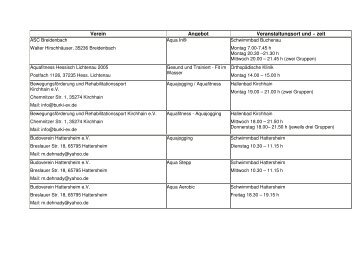 Zertifizierte Angebote in Hessen Stand Nov. 2012 - Hessischer ...