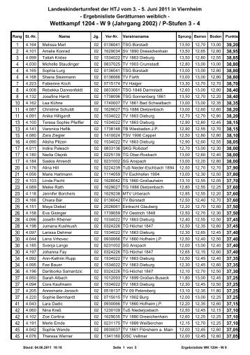 Ergebnisliste WK 1204 - W 9 - GT weiblich - LKTF 2011 ... - HTJ