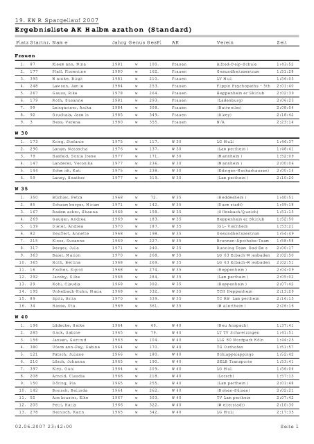 Altersklassenwertung 21km 2007 PDF - EWR Spargellauf ...