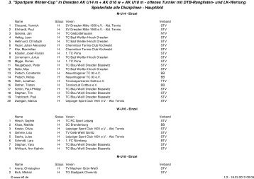 3. "Sportpark Winter-Cup" in Dresden AK U14 m + AK U16 w + AK ...