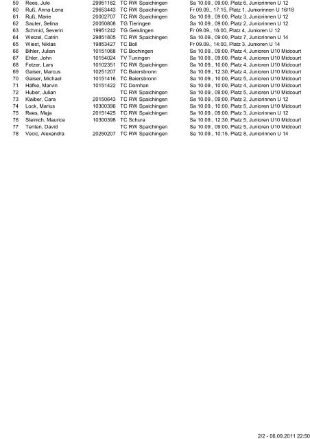 temp-Sport NANN Cup 2011.TRN Termine.TRN - TC Spaichingen