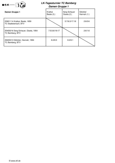 LK-Tagesturnier TC Bamberg Damen Gruppe 1 - Tennis-Club ...