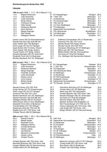 Württembergische Bestenliste 1969 FRAUEN 100 m-Lauf - wlvbest.de