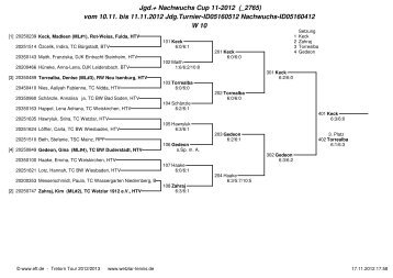 Jgd.+ Nachwuchs Cup 11-2012 (_2765) - Tennis-Wetzlar GbR