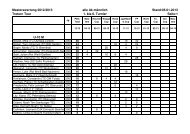 Mastersliste M - Tennis-Wetzlar GbR