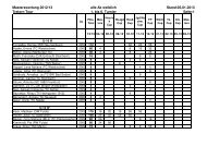 Mastersliste W - Tennis-Wetzlar GbR