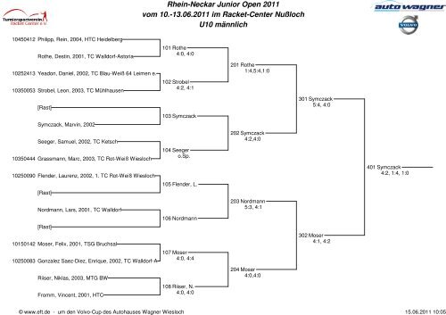 Rhein-Neckar Junior Open 2011 vom 10. - Tennisakademie Rhein ...