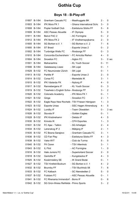 B-slutspel - Gothia Cup