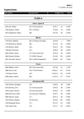 10000m Gesamt - SG ZONS