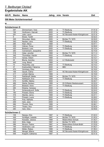 Ergebnislisten|Ergebnisliste AK - 12. Bedburger Citylauf