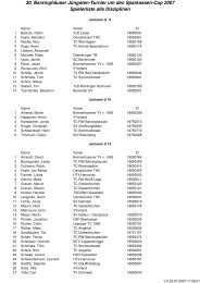 30. Barsinghäuser Jüngsten-Turnier um den Sparkassen-Cup 2007 ...