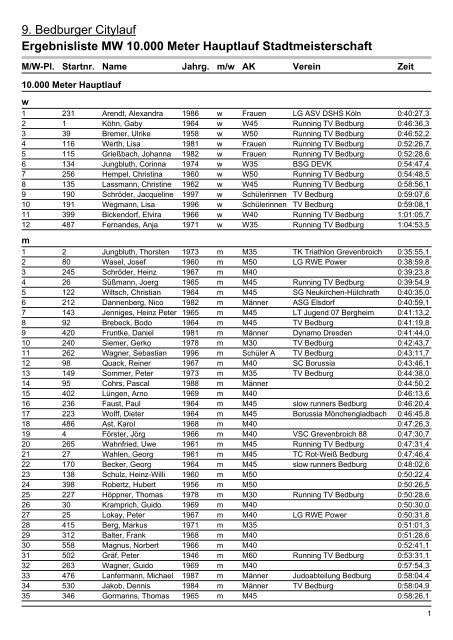 3. Bedburger Stadtmeisterschaft - 12. Bedburger Citylauf