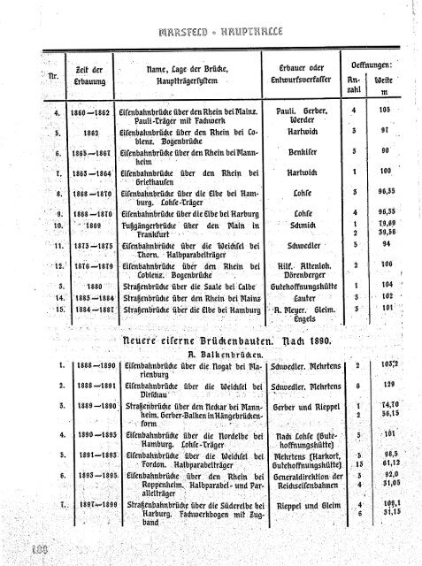 1 - Georg-Simon-Ohm Hochschule Nürnberg