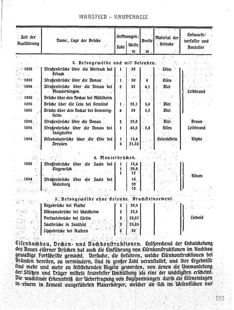 1 - Georg-Simon-Ohm Hochschule Nürnberg