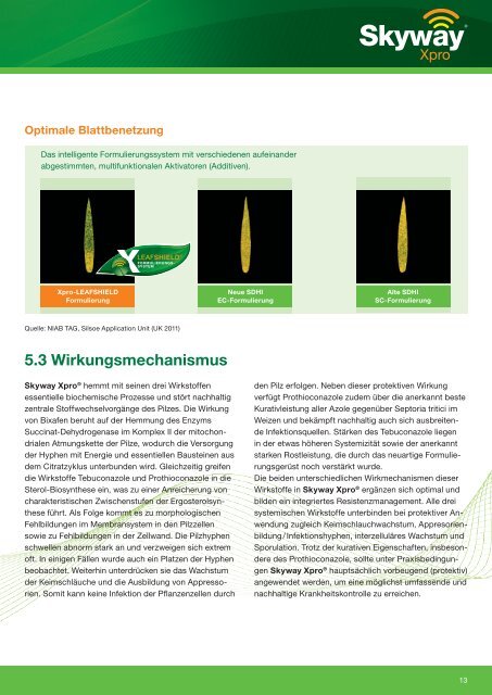 Skyway Xpro Technisches Produktprofil (PDF 1,3 MB - Fungizide