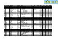 Volkstriathlon SNr PlzG PlatzS Nachname Vorname ... - Laufen-OS.de