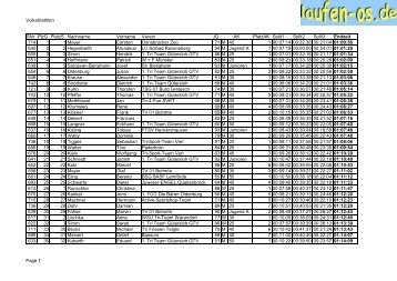 Volkstriathlon SNr PlzG PlatzS Nachname Vorname ... - Laufen-OS.de