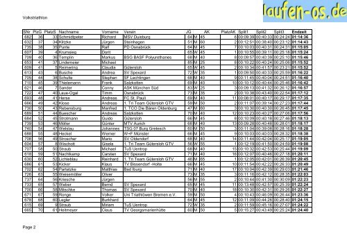 Volkstriathlon SNr PlzG PlatzS Nachname Vorname ... - Laufen-OS.de