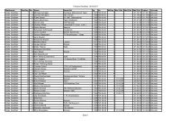 1.Weyher Duathlon 15.05.2011 Seite 1 Wettkampf Name Abs1Zeit ...