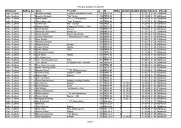 1.Weyher Duathlon 15.05.2011 Seite 1 Wettkampf Name Abs1Zeit ...