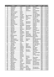 Gesamtliste 2005 - SC Melle 03 eV