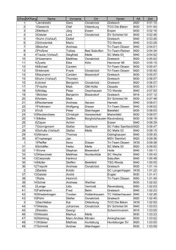 Gesamtliste 2005 - SC Melle 03 eV