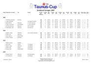 Gesamtergebnisliste - Taunus-Cup