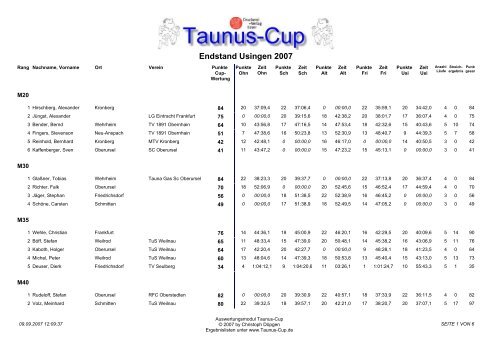 Gesamtergebnisliste - Taunus-Cup