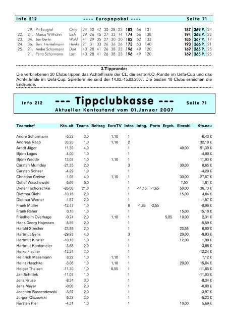 Tippclub - TC Bundesliga