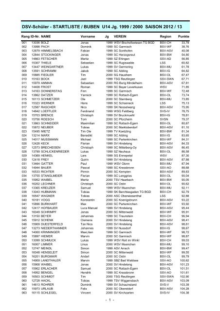 DSV-Startliste U14 Buben - Skiverband Bayerwald