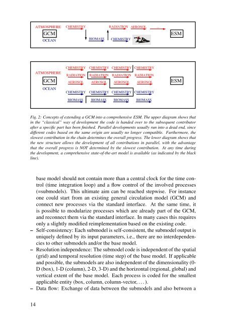 Forschung und wissenschaftliches Rechnen - Beiträge zum - GWDG