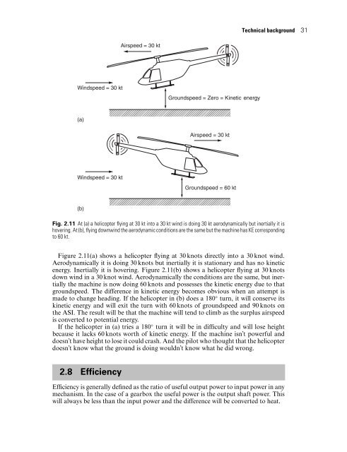 The Art of the Helicopter John Watkinson - Karatunov.net