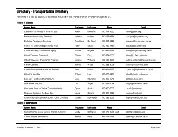 Directory - Transportation Inventory