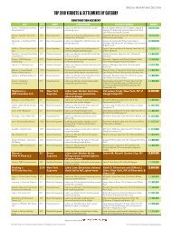 top 2010 verdicts & settlements by category - New York Magazine