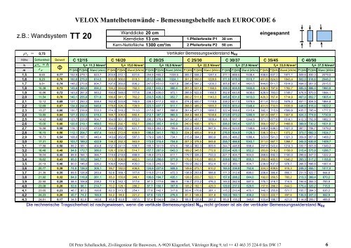 Wandsystem TT 20 - Velox