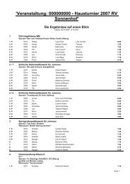 'Veranstaltung: 000000000 - Hausturnier 2007 RV Sonnenhof'