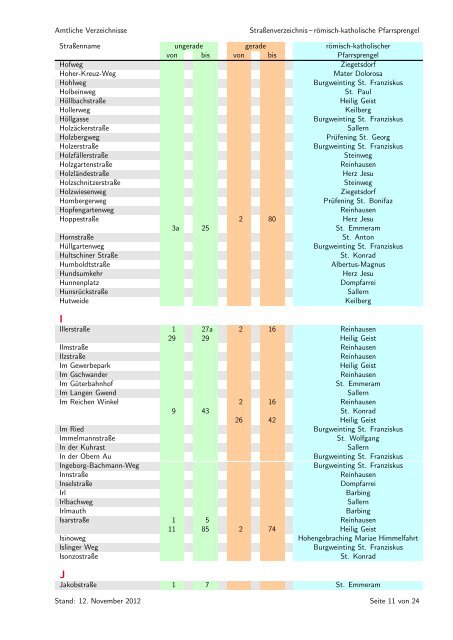 Straßenverzeichnis-römisch-katholische Pfarrsprengel sortiert nach ...