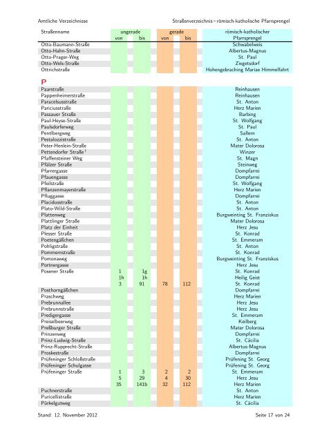 Straßenverzeichnis-römisch-katholische Pfarrsprengel sortiert nach ...