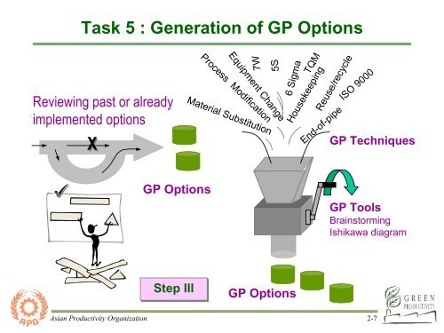 Part 2 : GP Methodology - Asian Productivity Organization