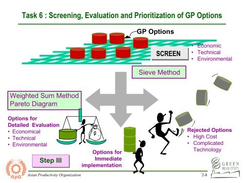 Part 2 : GP Methodology - Asian Productivity Organization