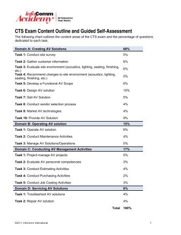 CTS Exam Content Outline - InfoComm International