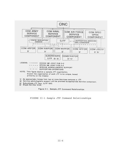 JP 5-00.2 Joint Task Force Planning Guidance and Procedures - BITS