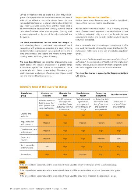 eHealth Task Force Report - E-Health-Com