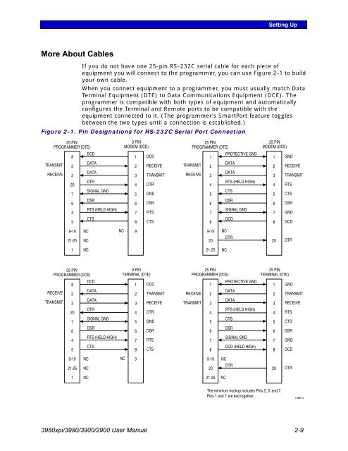 3980xpi Users Manual - Data I/O Corporation