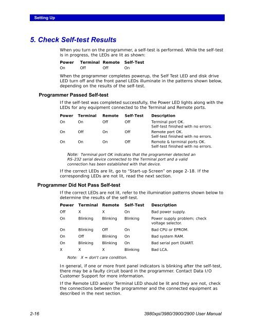 3980xpi Users Manual - Data I/O Corporation